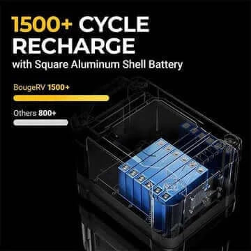 BougeRV - NCM 1100 - Portable Backup Power Kit - 1100Wh - Ecoluxe Solar