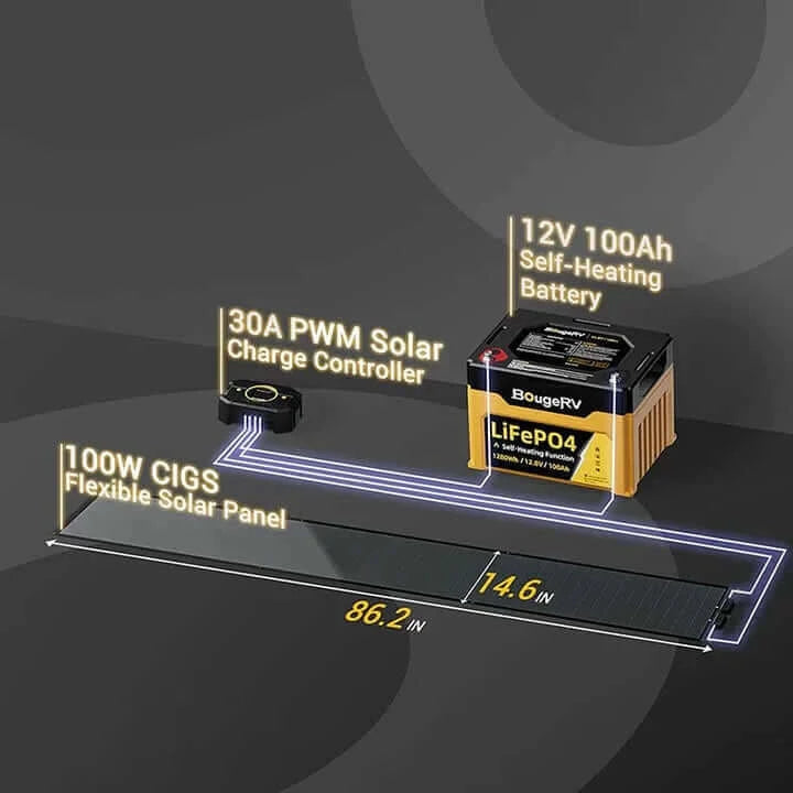 Yuma 100W - Thin-film Flexible Solar Panel (Rectangle with Holes) (4pc Set) - Ecoluxe Solar