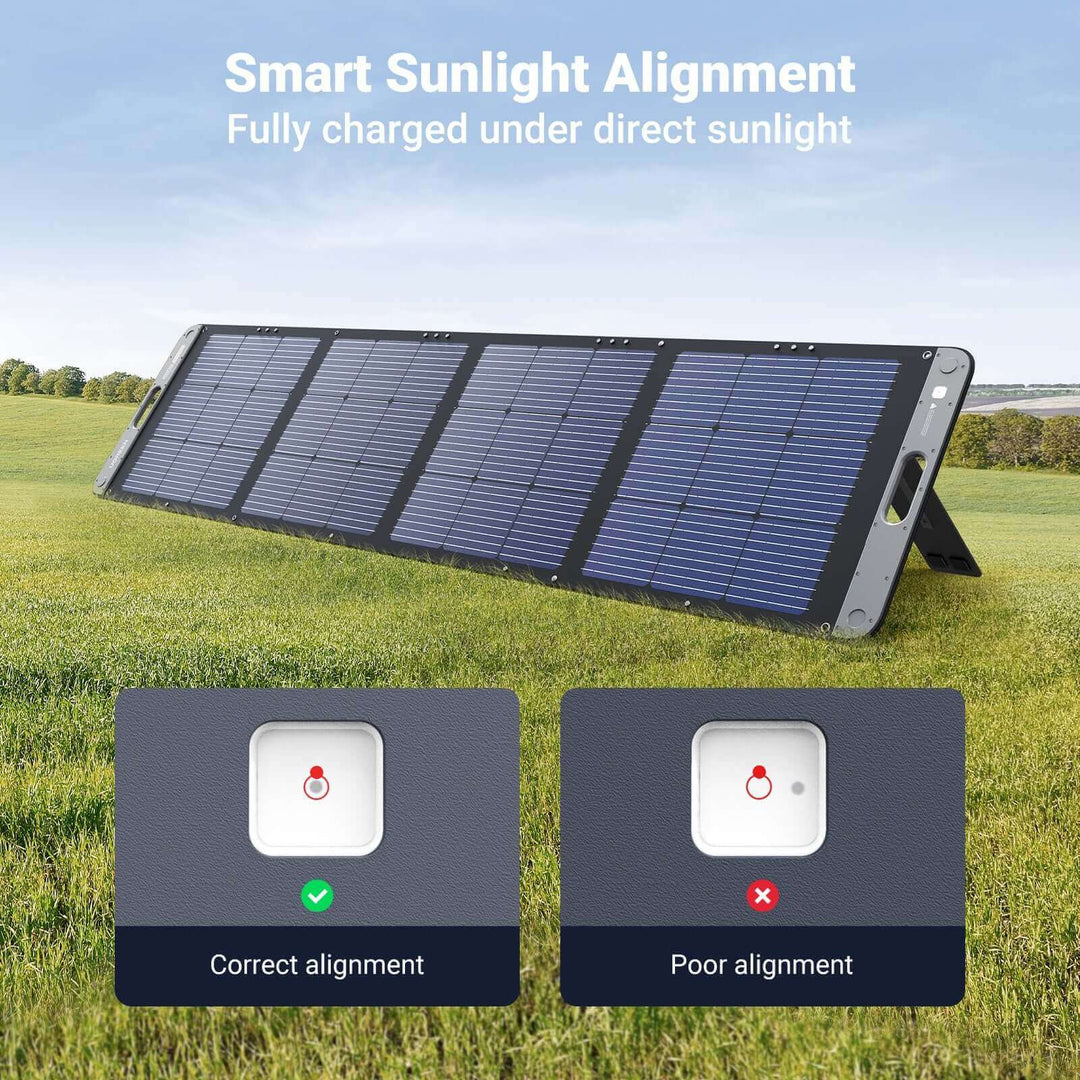 UGREEN - PowerRoam 1200 - 1024Wh - Power Station + 2*200W Solar Panel - Ecoluxe Solar