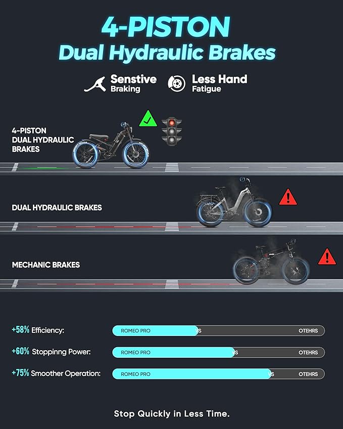 Eahora - ROMEO PRO - Moped Style - 1200W Long Range Electric Bike - Dual Hydraulic Brakes