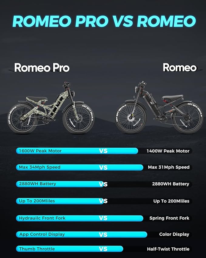 Eahora - ROMEO PRO - Moped Style - 1200W Long Range Electric Bike -Romeo Pro vs. Romeo chart