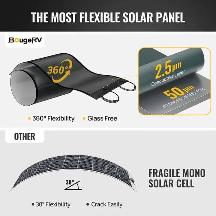BougeRV - Yuma 100W - Thin-film Flexible Solar Panel (Rectangle with Holes) (4pc Set) - Ecoluxe Solar