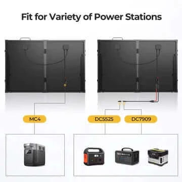 130W Portable Solar Kit for Outdoor Travel & Emergencies - 1100Wh - Ecoluxe Solar