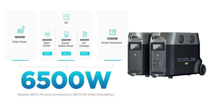EcoFlow - DELTA Pro Smart Extra Battery - Ecoluxe Solar
