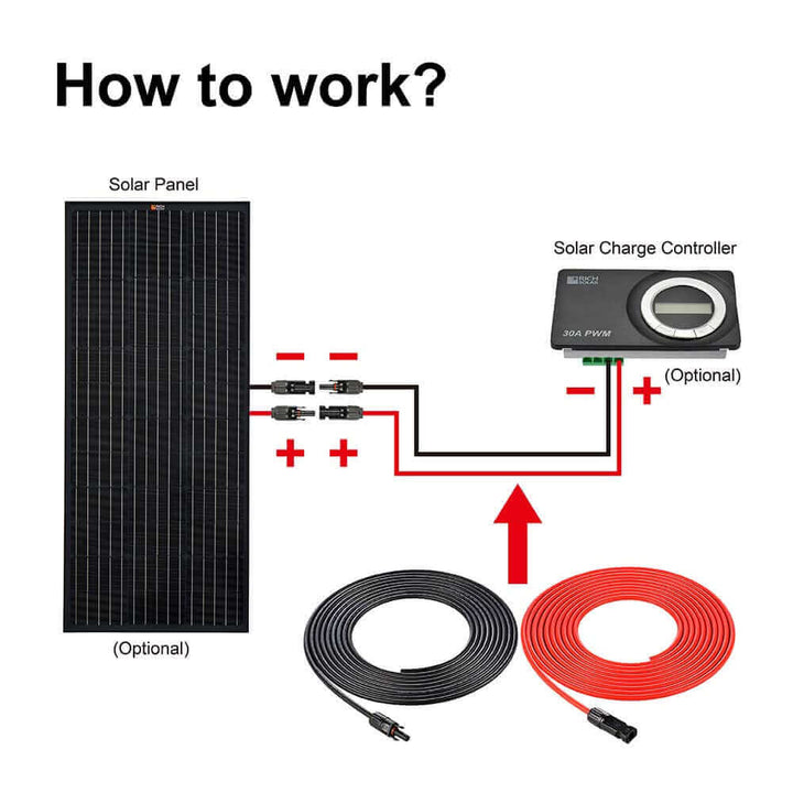 Rich Solar - 10 Gauge 30 Ft Cable - Connect Solar Panel to Charge Controller - Ecoluxe Solar