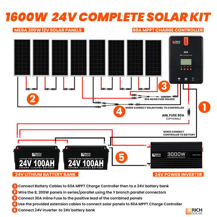 Rich Solar - 1600 Watt 24V Complete Solar Kit - Ecoluxe Solar