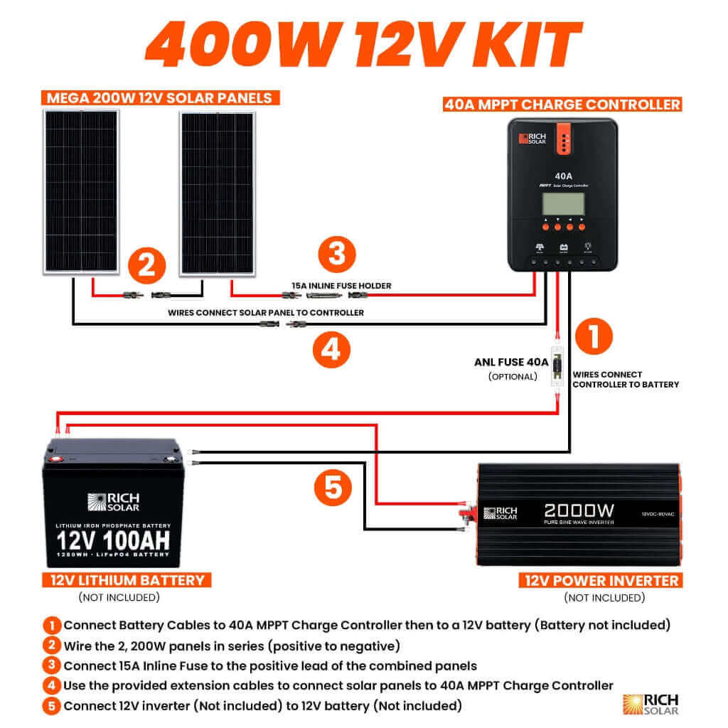 Rich Solar - 400 Watt Solar Kit - Ecoluxe Solar