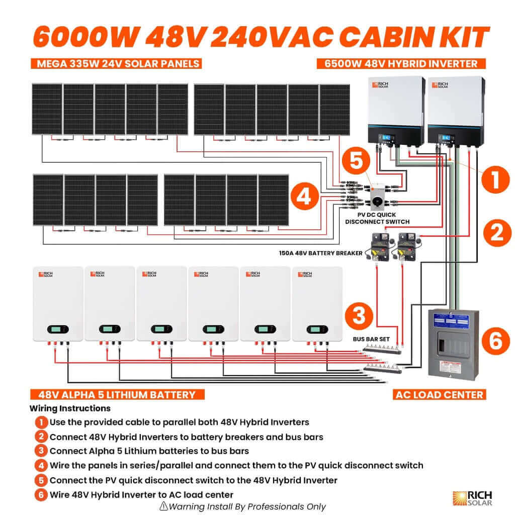 Rich Solar - Solar Cabin Kit - 6000W 48V 240V - Ecoluxe Solar