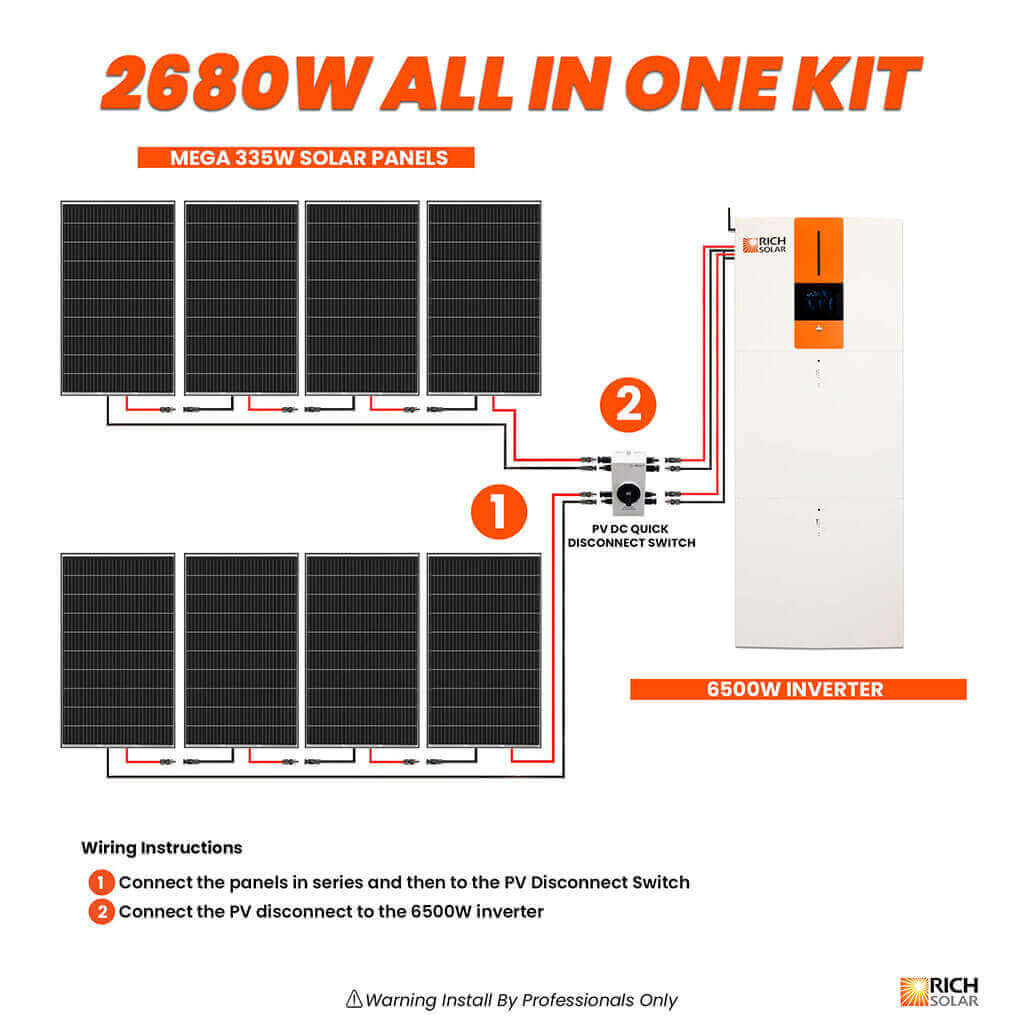 Rich Solar - All in One Energy Storage System - Home Backup Power - 5120Wh - Ecoluxe Solar
